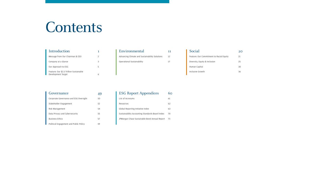 Agenda slide 2 from 2021 Environmental Social Governance Report JP Morgan