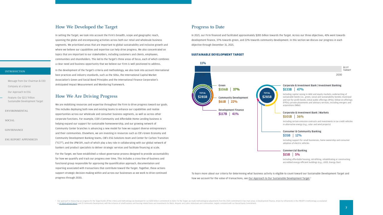 Chart slide 9 from 2021 Environmental Social Governance Report JP Morgan