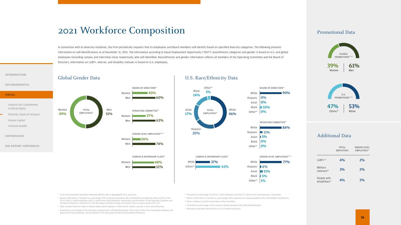 Dashboard slide 28 from 2021 Environmental Social Governance Report JP Morgan
