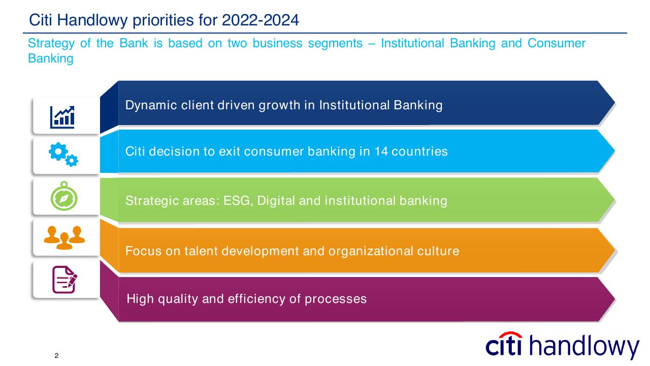 Framework slide 2 from 2022 2024 Bank Handlowy Group Strategy Citi