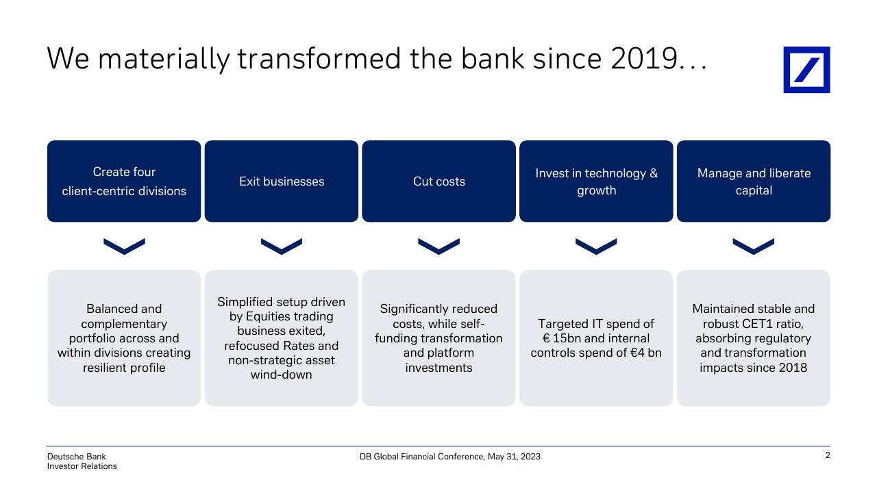 Framework slide 3 from Accelerated Execution Of Global Hausbank Strategy To Drive Returns Deutsche