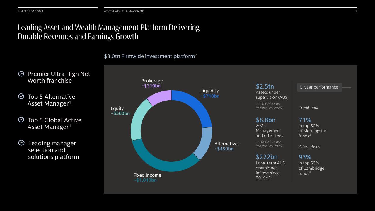 Chart slide 2 from Asset Wealth Management Goldman Sachs