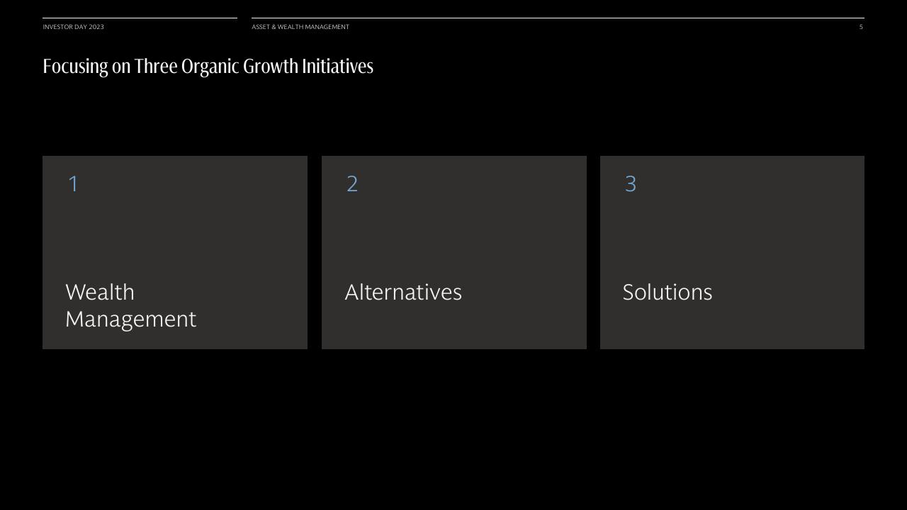 Process slide 6 from Asset Wealth Management Goldman Sachs