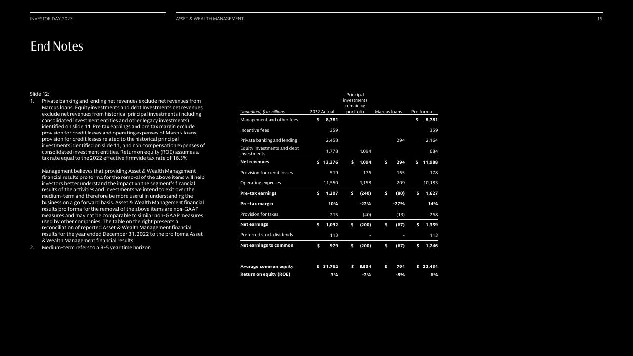 Financial Analysis slide 16 from Asset Wealth Management Goldman Sachs