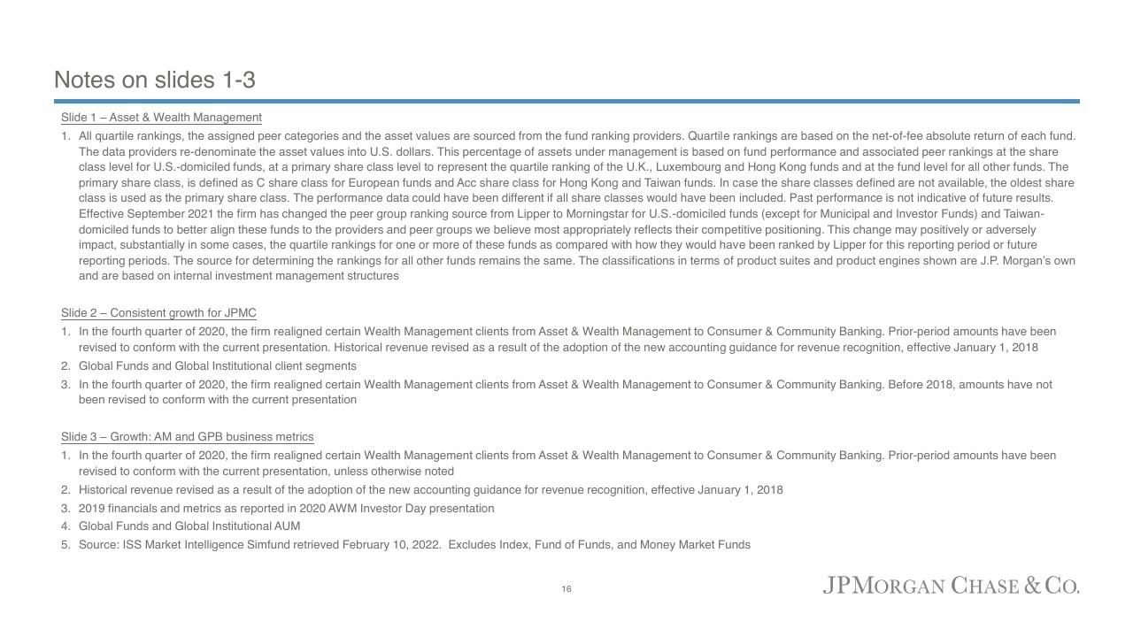 Asset Wealth Management 2022 JP Morgan consulting deck cover