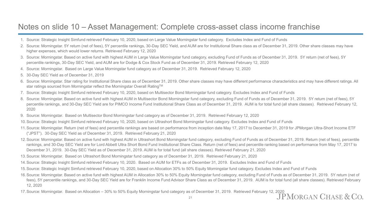 Asset Wealth Management 2020 JP Morgan consulting deck cover