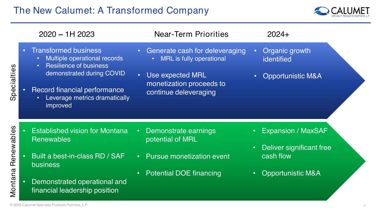 Dashboard slide 4 from Barclays CEO Energy Power Conference 2023 Barclays