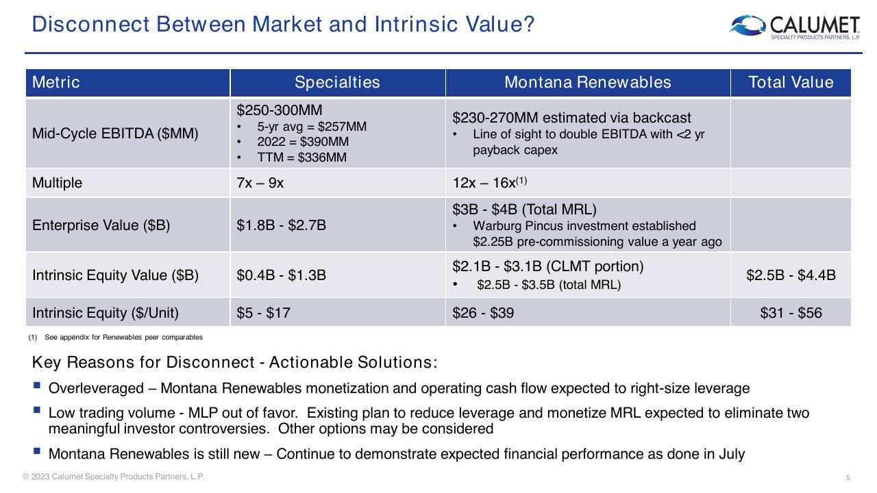 Chart slide 5 from Barclays CEO Energy Power Conference 2023 Barclays