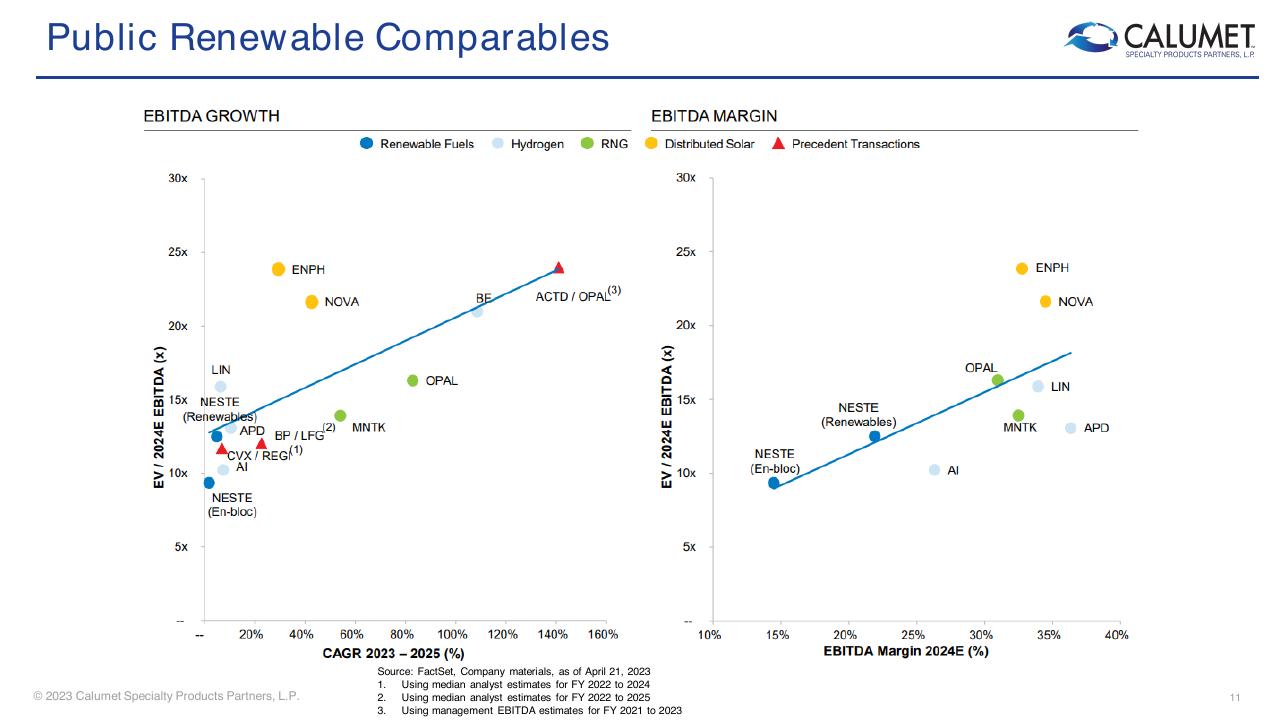 Framework slide 11 from Barclays CEO Energy Power Conference 2023 Barclays