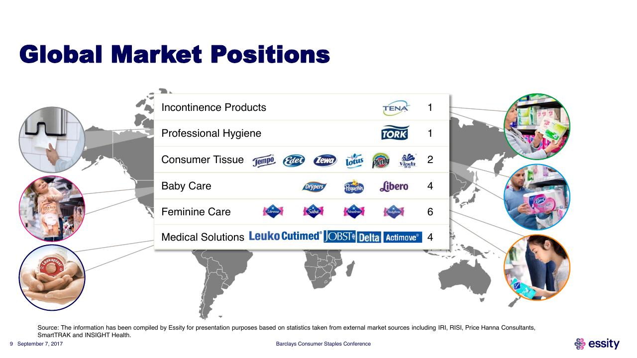 Table slide 9 from Barclays Consumer Staples Conference Barclays