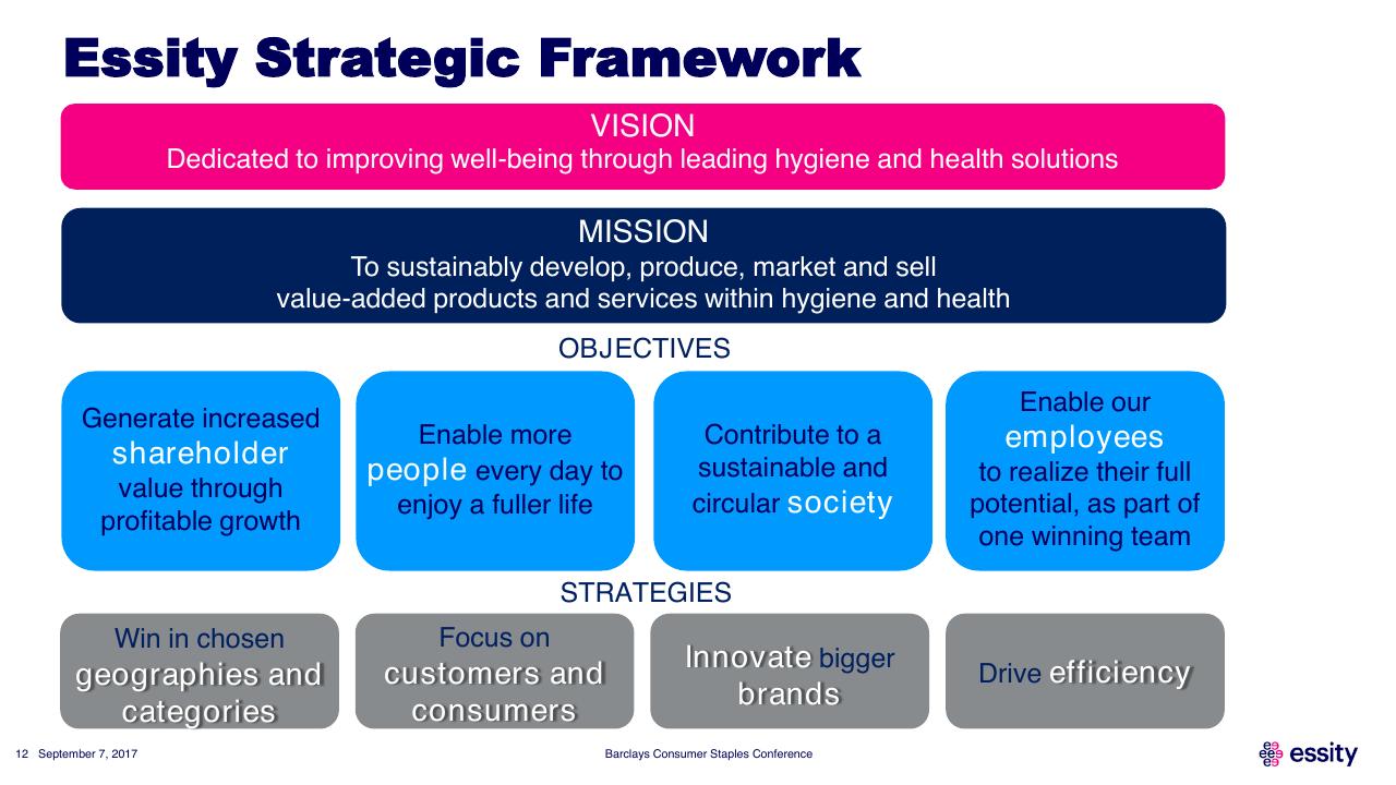 Framework slide 12 from Barclays Consumer Staples Conference Barclays