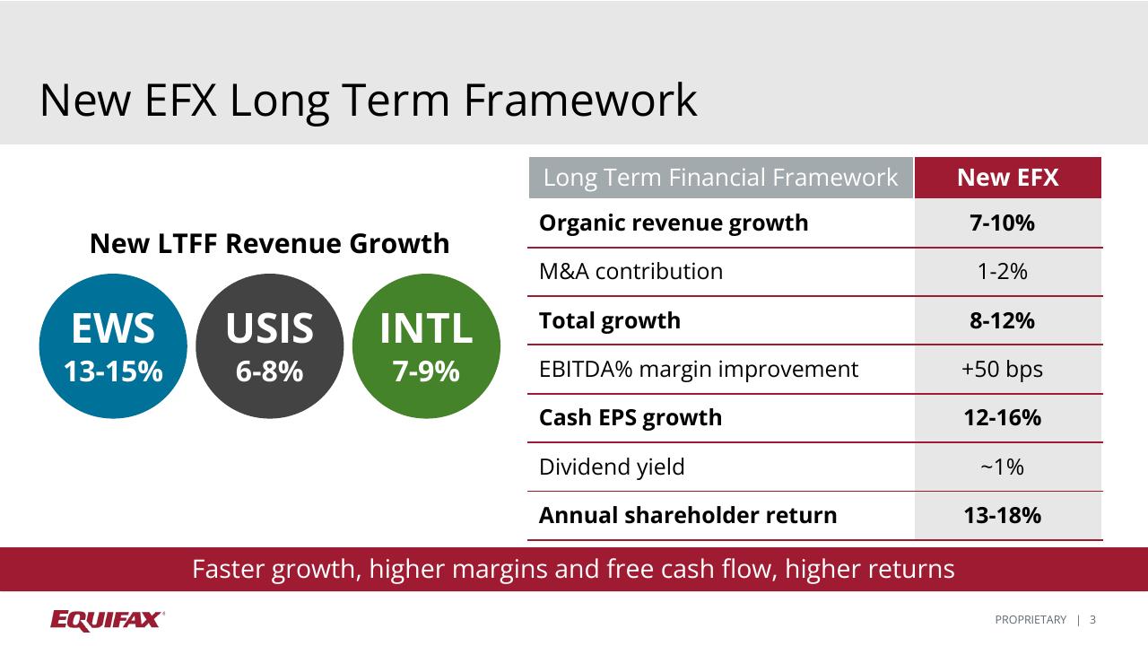 Table slide 3 from Barclays Credit Bureau Day Other Group