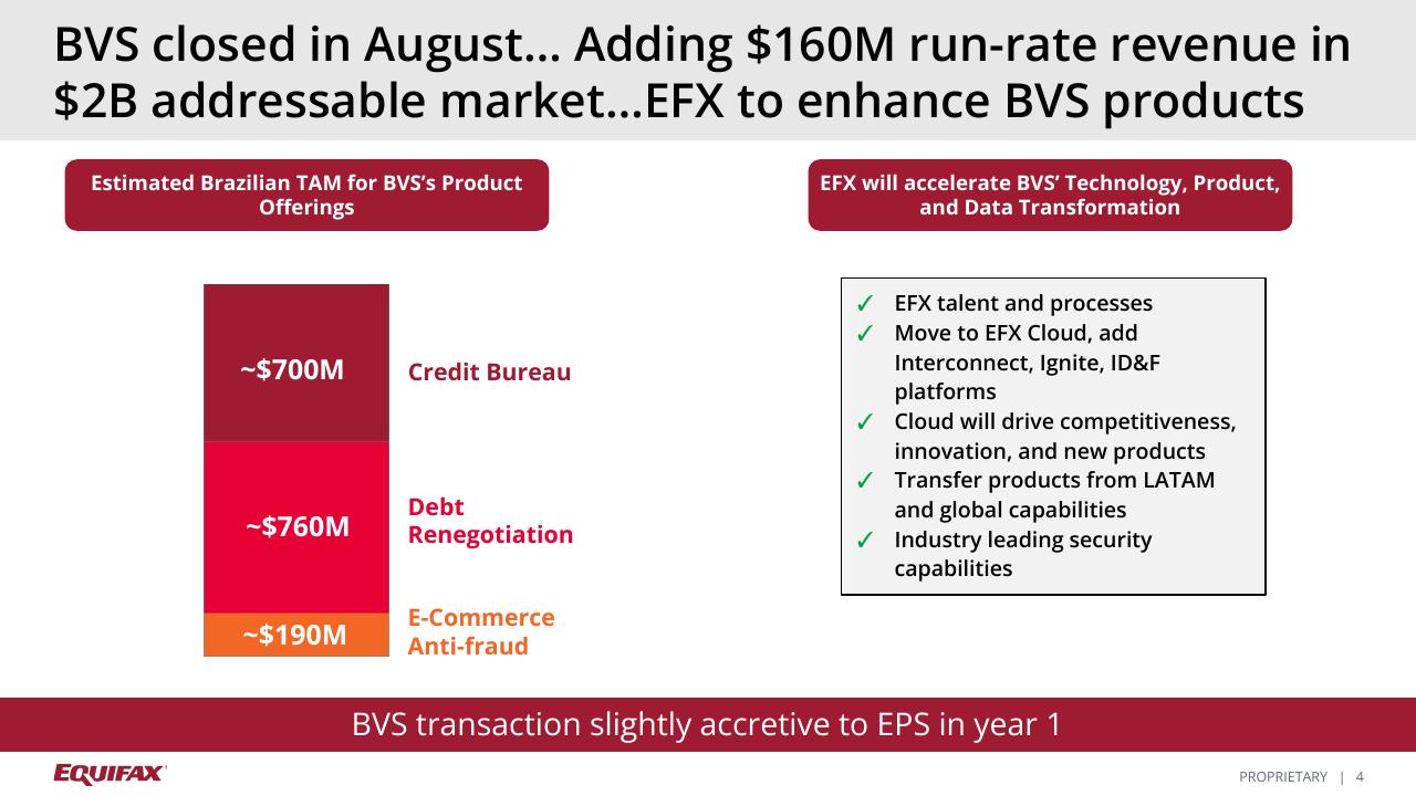 Chart slide 4 from Barclays Credit Bureau Day Other Group