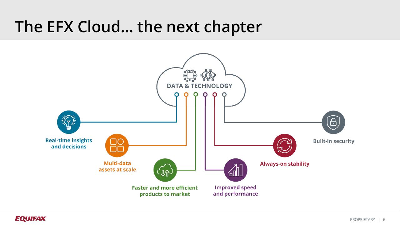 Framework slide 6 from Barclays Credit Bureau Day Other Group