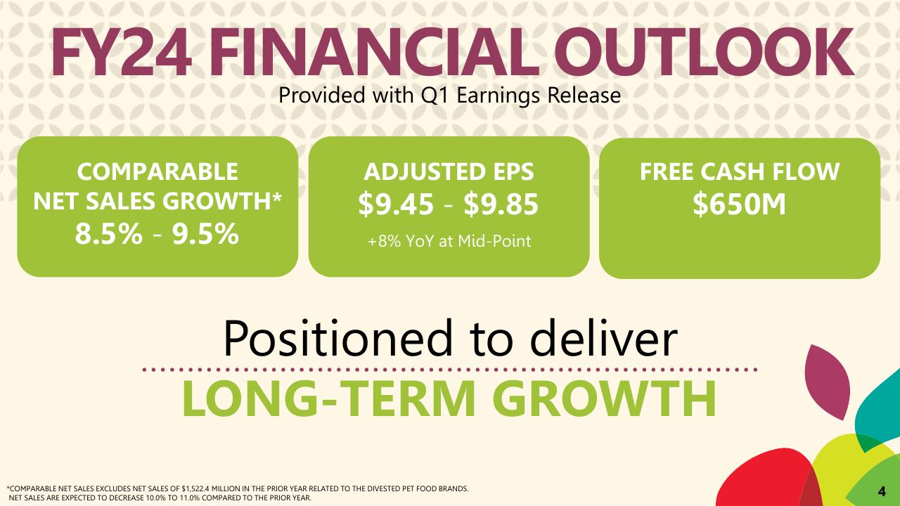 Dashboard slide 4 from Barclays Global Consumer Staples Conference 2023 Barclays