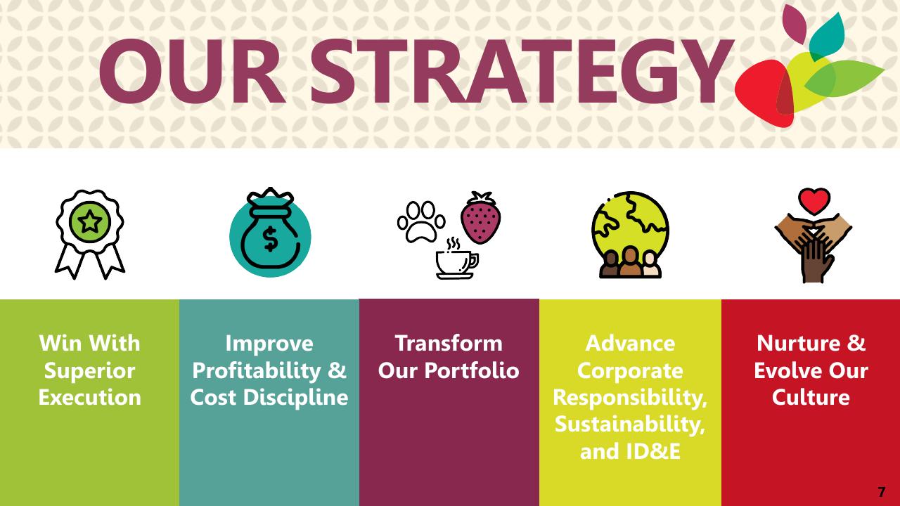 Framework slide 7 from Barclays Global Consumer Staples Conference 2023 Barclays