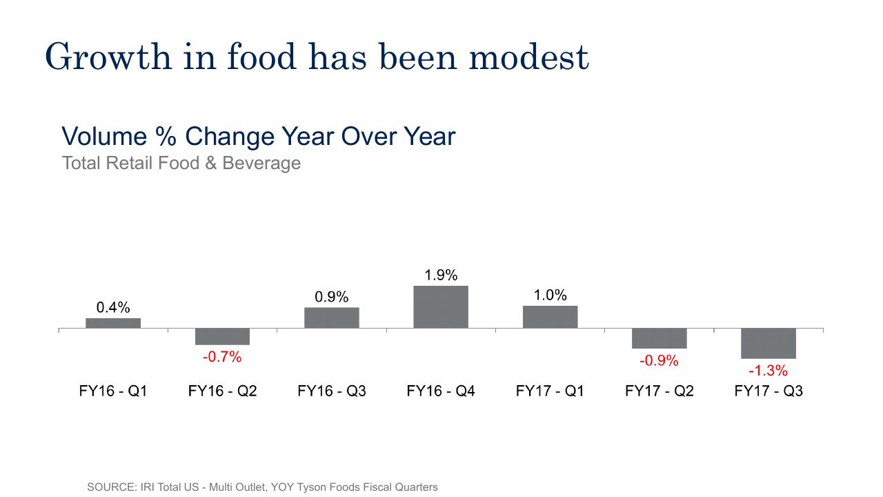Chart slide 9 from Barclays Global Consumer Staples Conference 2017 Barclays