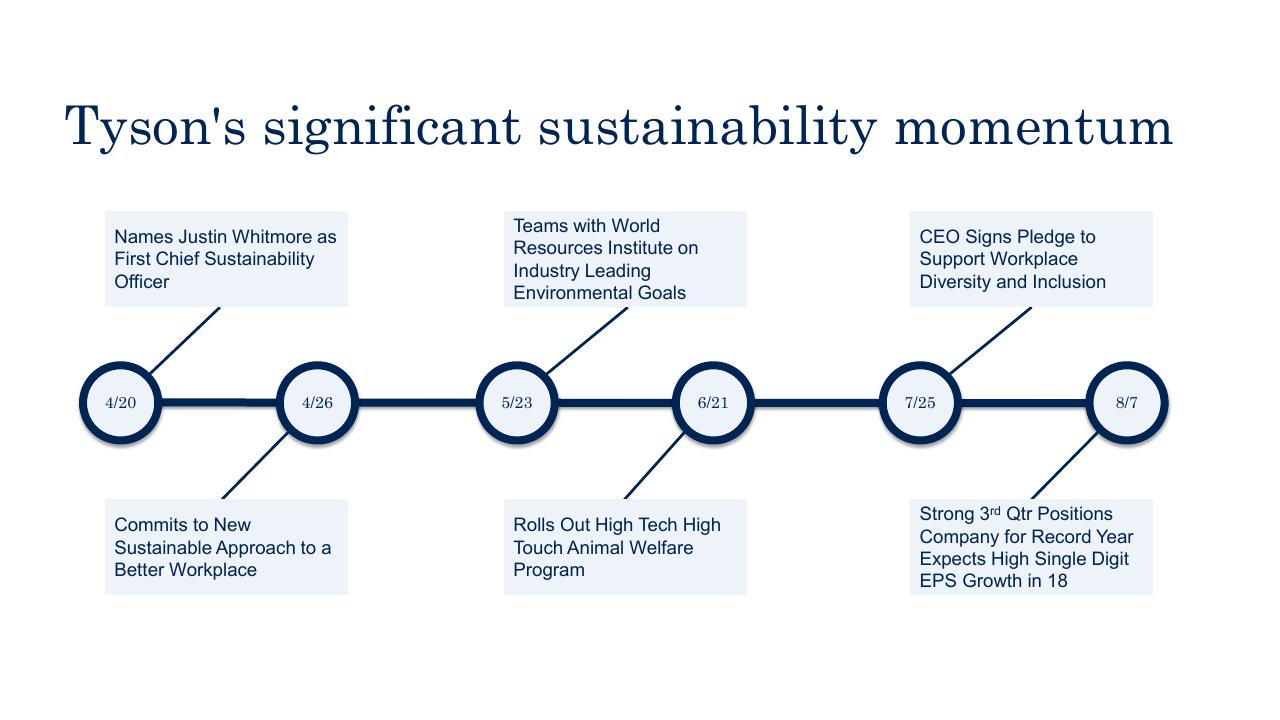 Timeline slide 27 from Barclays Global Consumer Staples Conference 2017 Barclays