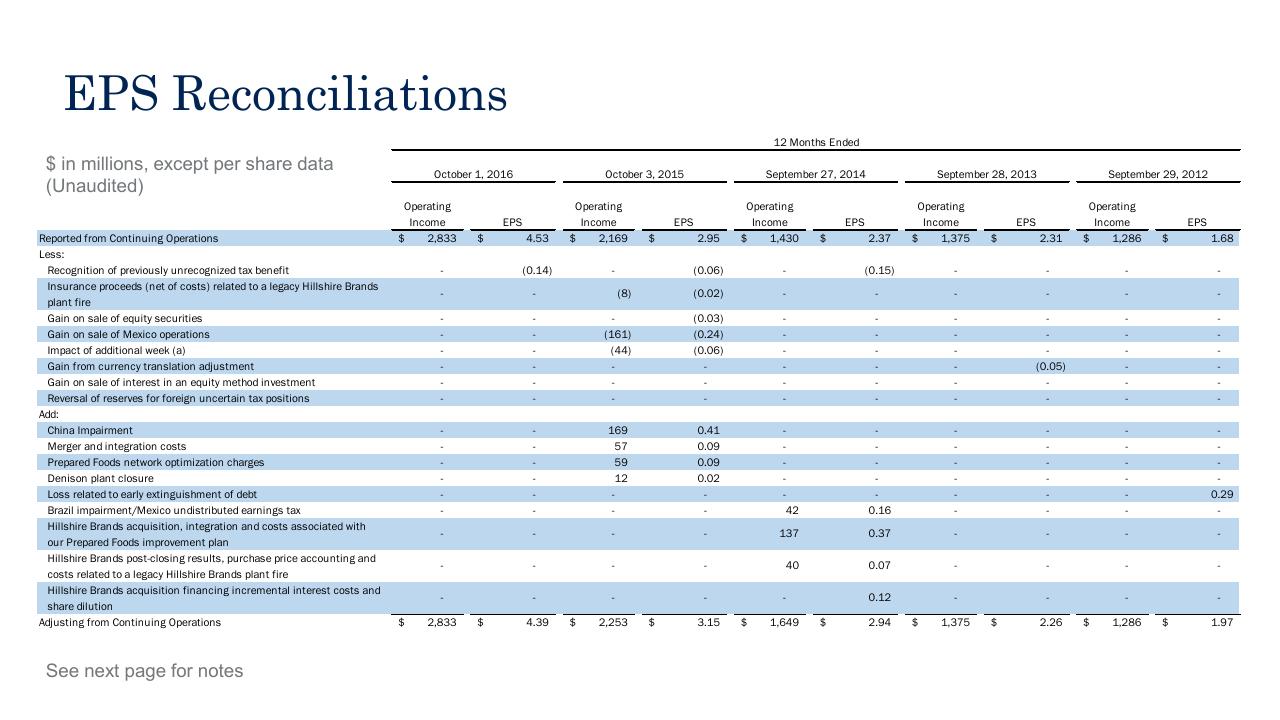 Financial Analysis slide 31 from Barclays Global Consumer Staples Conference 2017 Barclays