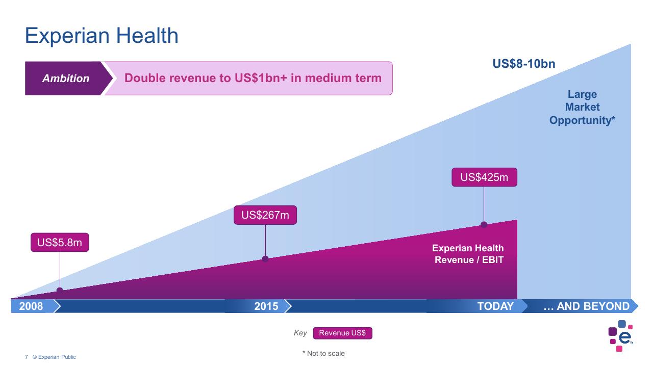 Chart slide 7 from Barclays Global Credit Bureau Forum Barclays