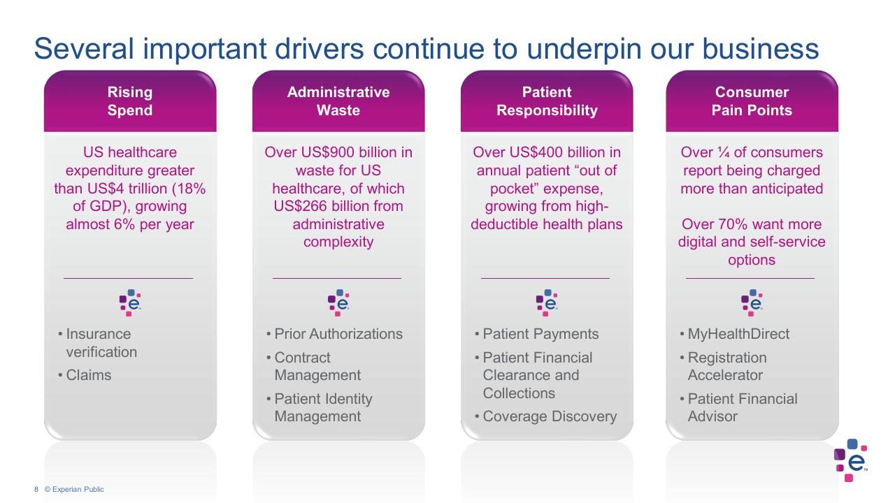 Framework slide 8 from Barclays Global Credit Bureau Forum Barclays