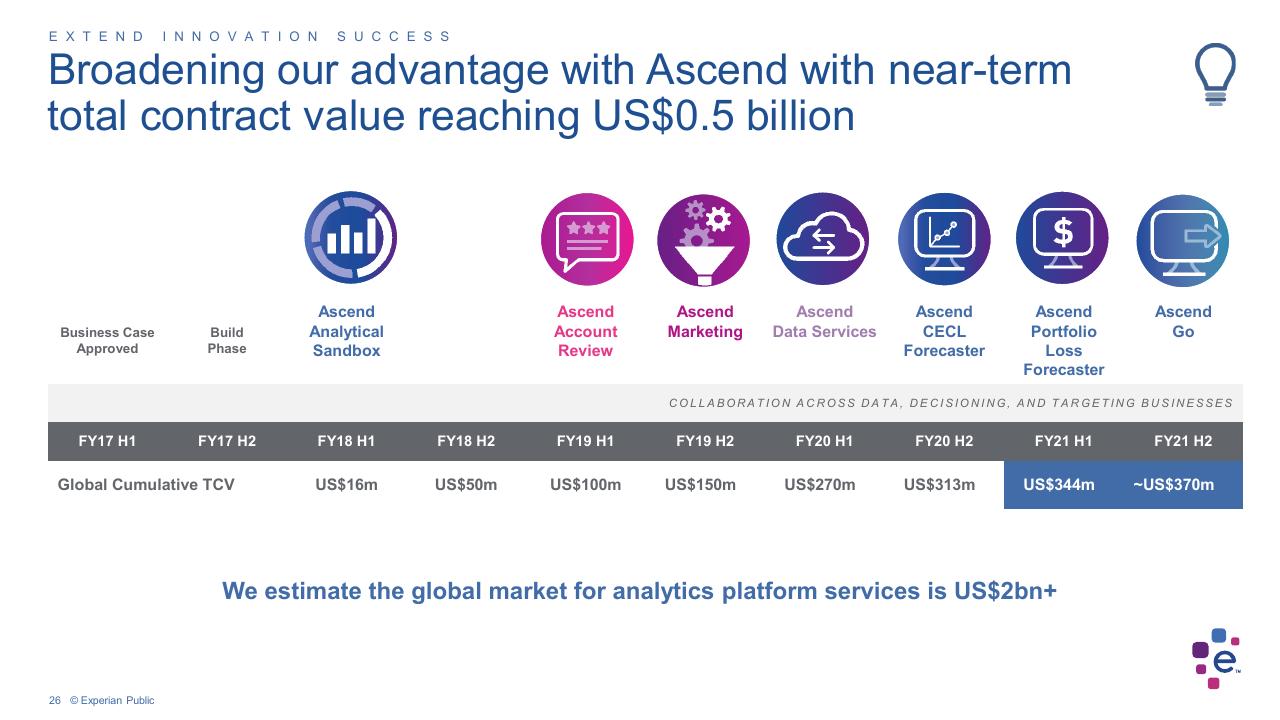 Timeline slide 26 from Barclays Global Credit Bureau Forum Barclays
