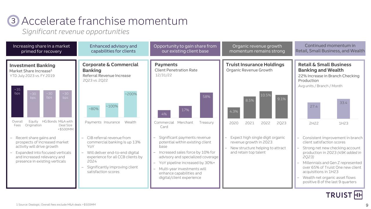 Dashboard slide 9 from Barclays Global Financial Services Conference Barclays