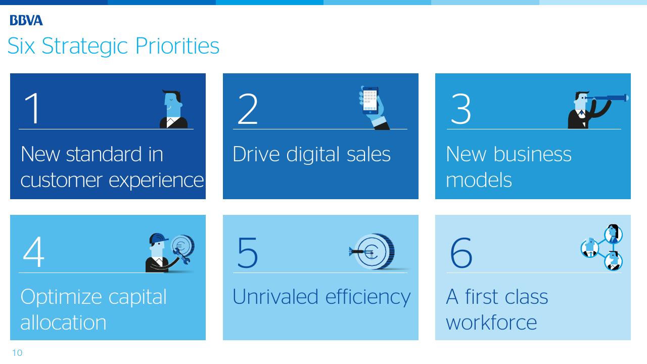 Dashboard slide 10 from Bbva Thinking Ahead Morgan Stanley European Financials Conference 2016 Morgan Stanley