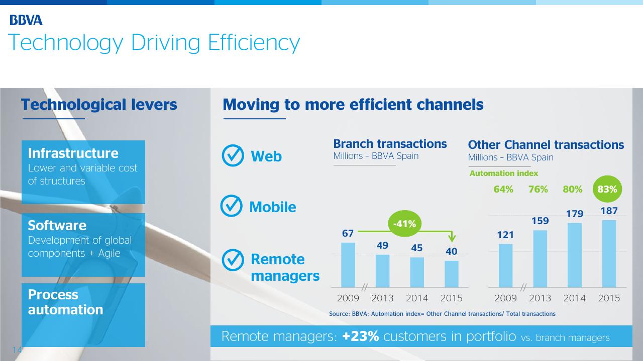 Comparison slide 14 from Bbva Thinking Ahead Morgan Stanley European Financials Conference 2016 Morgan Stanley