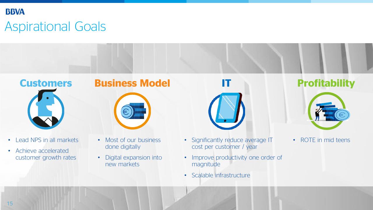 Framework slide 15 from Bbva Thinking Ahead Morgan Stanley European Financials Conference 2016 Morgan Stanley