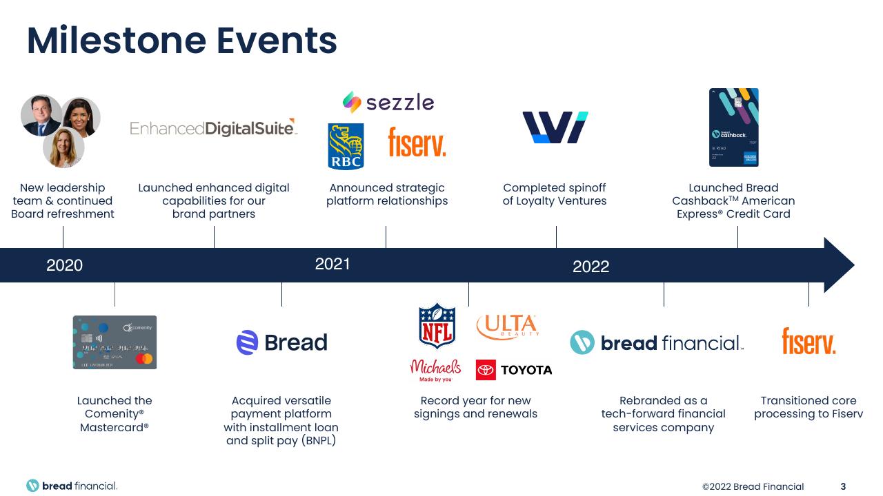 Timeline slide 3 from Bread Financial Barclays Global Financial Services Conference Other Group