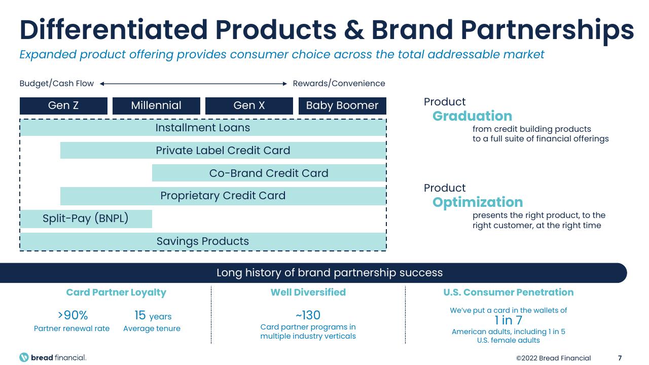 Framework slide 7 from Bread Financial Barclays Global Financial Services Conference Other Group