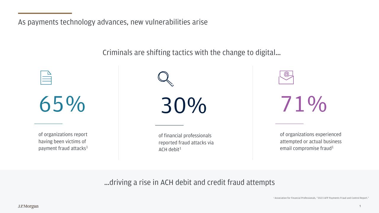 Cb Product Fraud Mitigation Success JP Morgan consulting deck cover