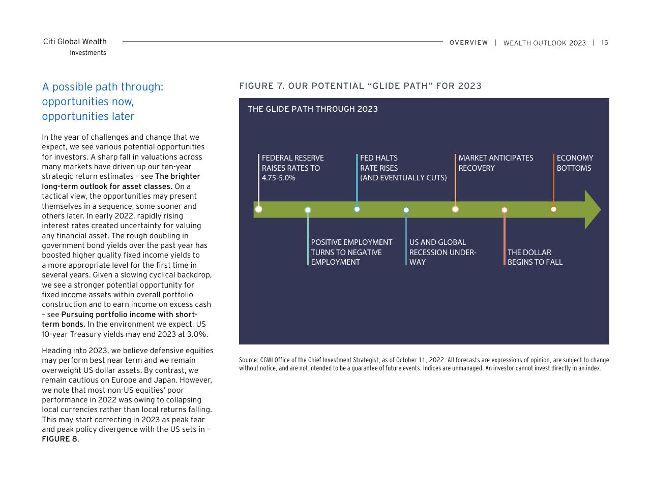 Timeline slide 15 from Citi Global Wealth Investments Outlook 2023 Citi