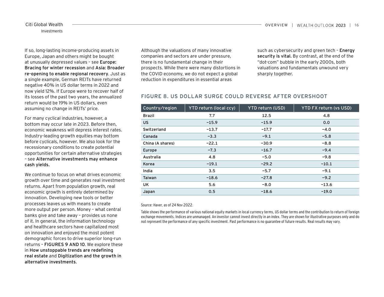 Table slide 16 from Citi Global Wealth Investments Outlook 2023 Citi