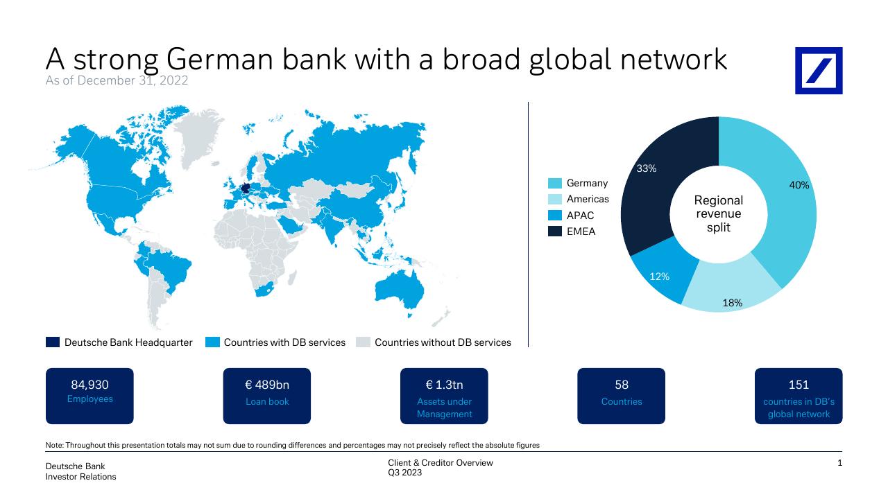 Dashboard slide 2 from Client Creditor Overview May 31 2023 Deutcshe