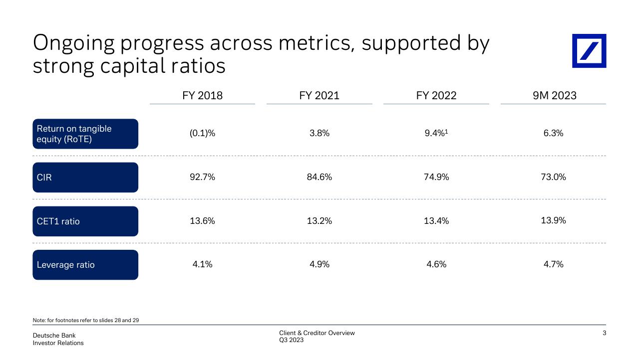 Table slide 4 from Client Creditor Overview May 31 2023 Deutcshe