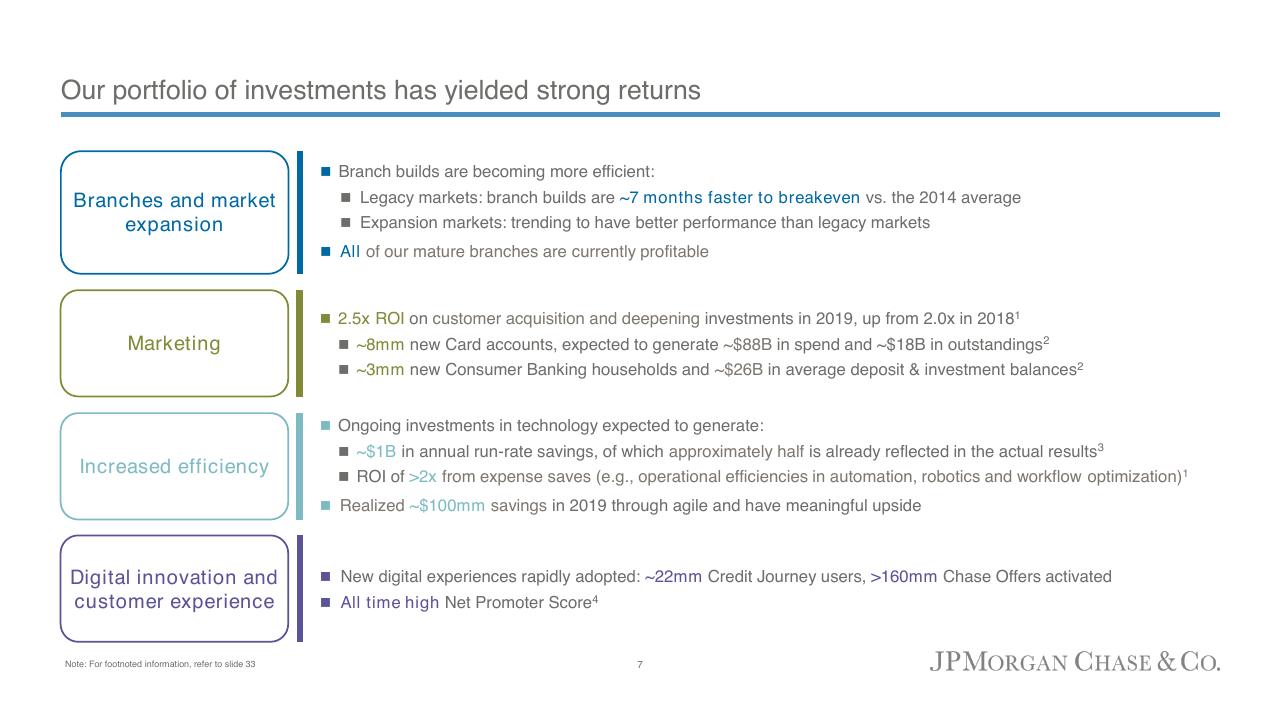Dashboard slide 9 from Consumer Community Banking JP Morgan