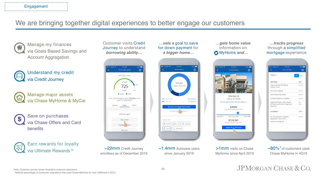 Process slide 24 from Consumer Community Banking JP Morgan