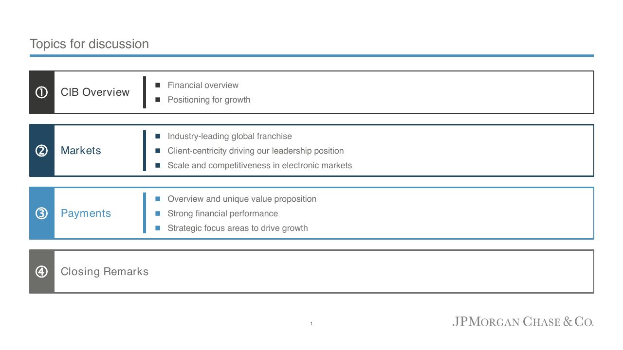 Process slide 2 from Corporate Investment Bank 2022 JP Morgan