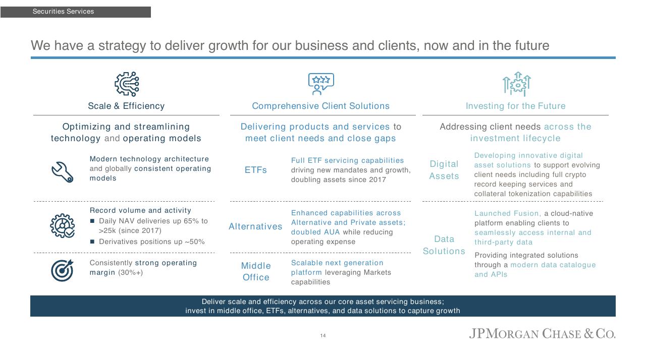 Framework slide 15 from Corporate Investment Bank 2022 JP Morgan