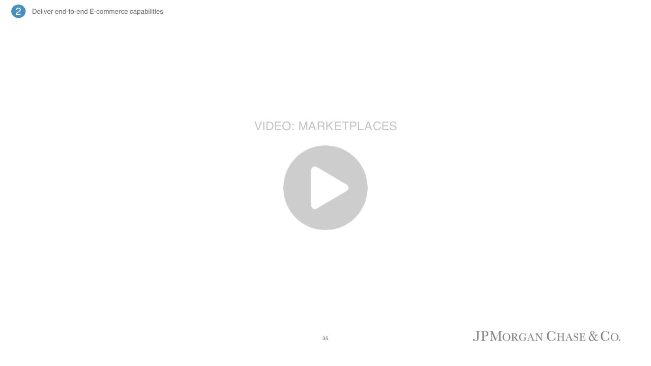 Section Divider slide 36 from Corporate Investment Bank 2022 JP Morgan