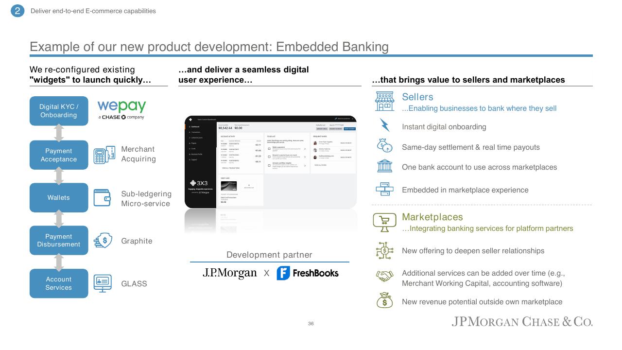 Case Study slide 37 from Corporate Investment Bank 2022 JP Morgan