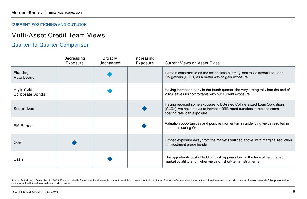 Table slide 6 from Credit Market Monitor Morgan Stanley