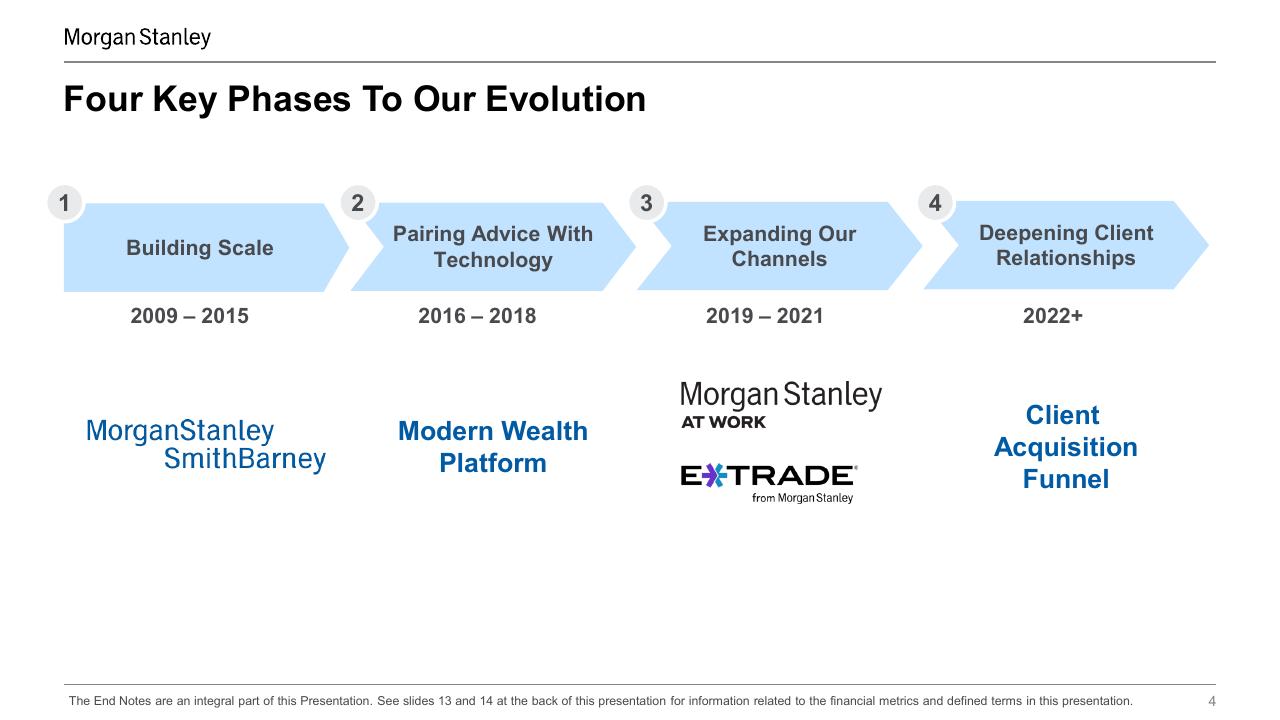 Timeline slide 4 from Deepening Client Relationships Morgan Stanley