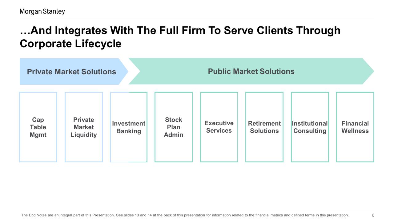 Framework slide 6 from Deepening Client Relationships Morgan Stanley