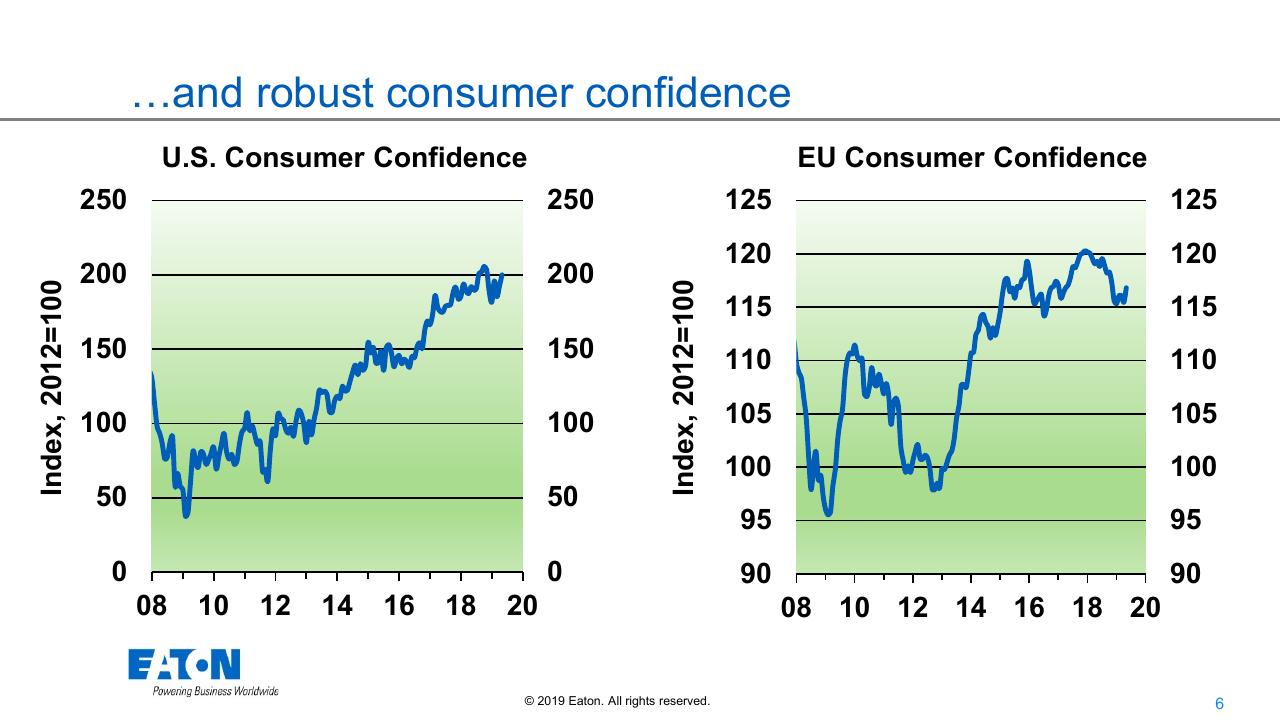 Framework slide 6 from Deutsche Bank Global Industrials Materials Other Group