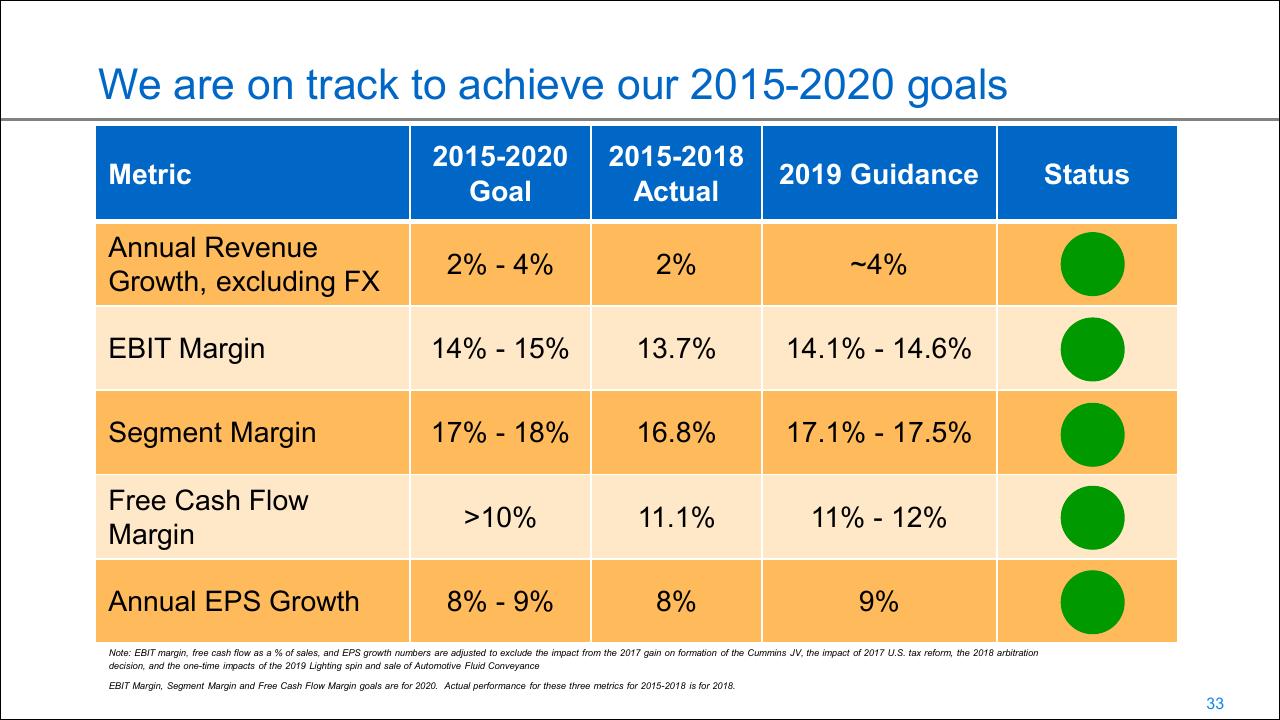 Table slide 33 from Deutsche Bank Global Industrials Materials Other Group