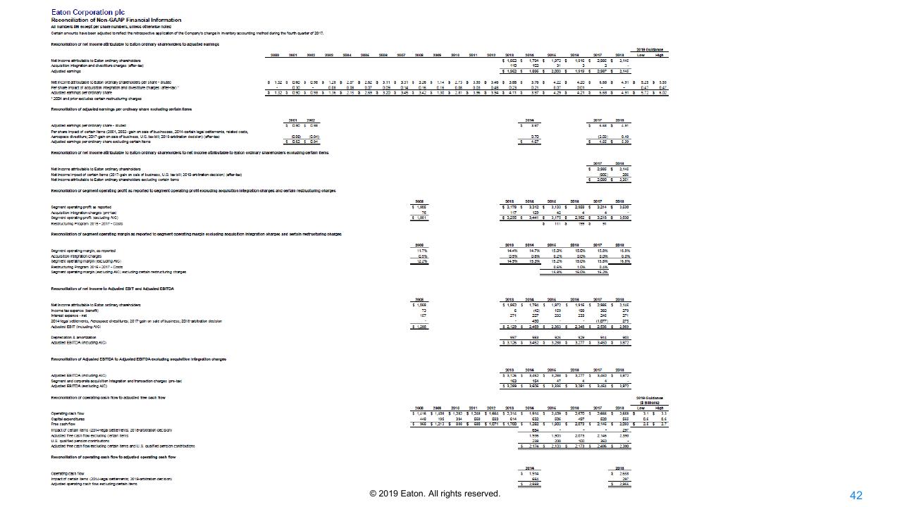 Financial Analysis slide 42 from Deutsche Bank Global Industrials Materials Other Group
