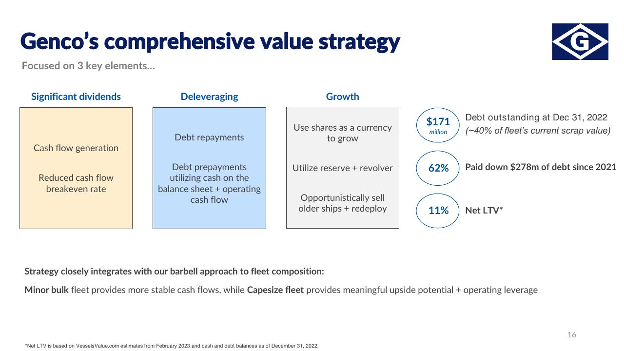 Framework slide 16 from Deutsche Banks 2023 Shipping Summit Deutcshe